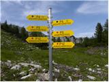 Alpengasthof Siebenhütten - Petzen (Kordeschkopf) (Peca (Kordeževa glava))